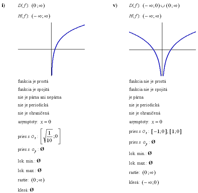 Logaritmická funkcia - Príklad 1 - Výsledky
